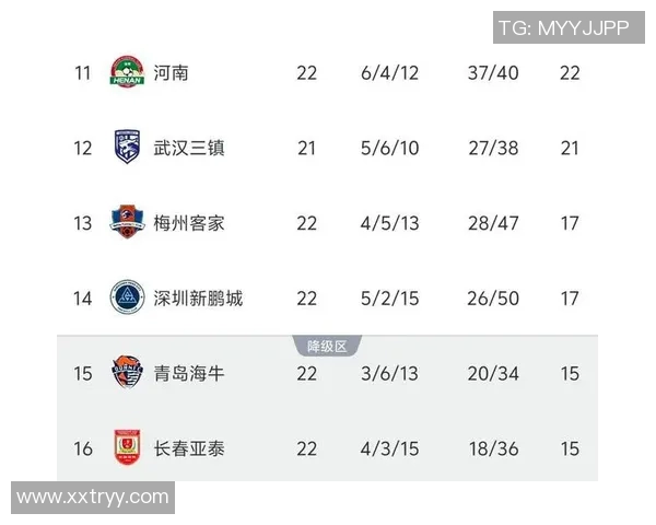 全国锦标赛积分榜揭晓上海足球队以74分稳居第一名 全国锦标赛积分榜揭晓上海足球队以74分稳居第一名
