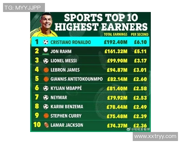 全球足球明星汇总及最新动态一览表 全球足球明星汇总及最新动态一览表