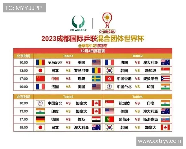 广州乒乓球队在世界杯中的灵活性表现分析与点评 广州乒乓球队在世界杯中的灵活性表现分析与点评