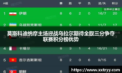 莫斯科迪纳摩主场迎战乌拉尔期待全取三分争夺联赛积分榜优势