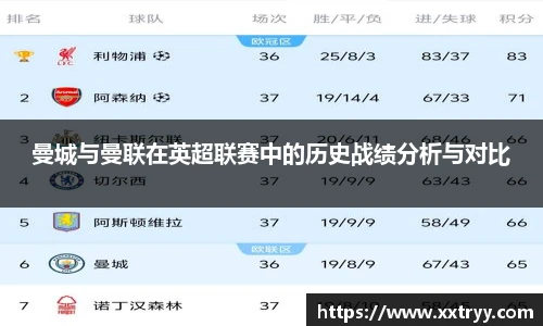 曼城与曼联在英超联赛中的历史战绩分析与对比